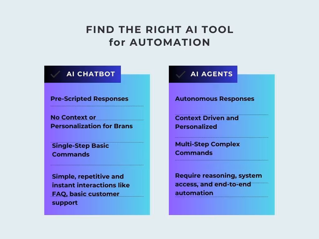 ai chatbots vs ai agents comparison