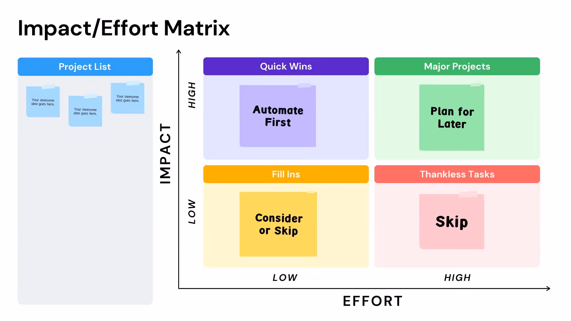 impact effort matrix to identify tasks for ai automation