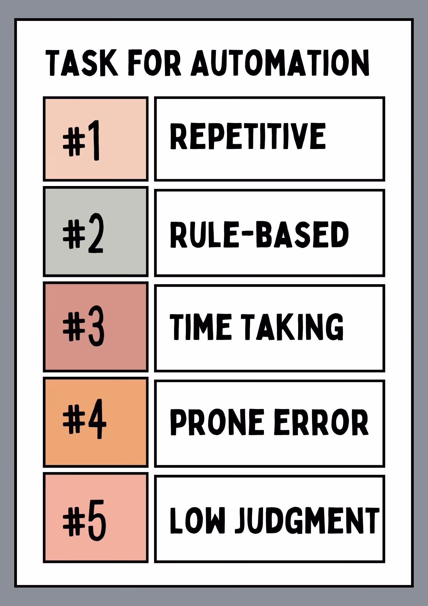 factors that makes a task good candidate for automation