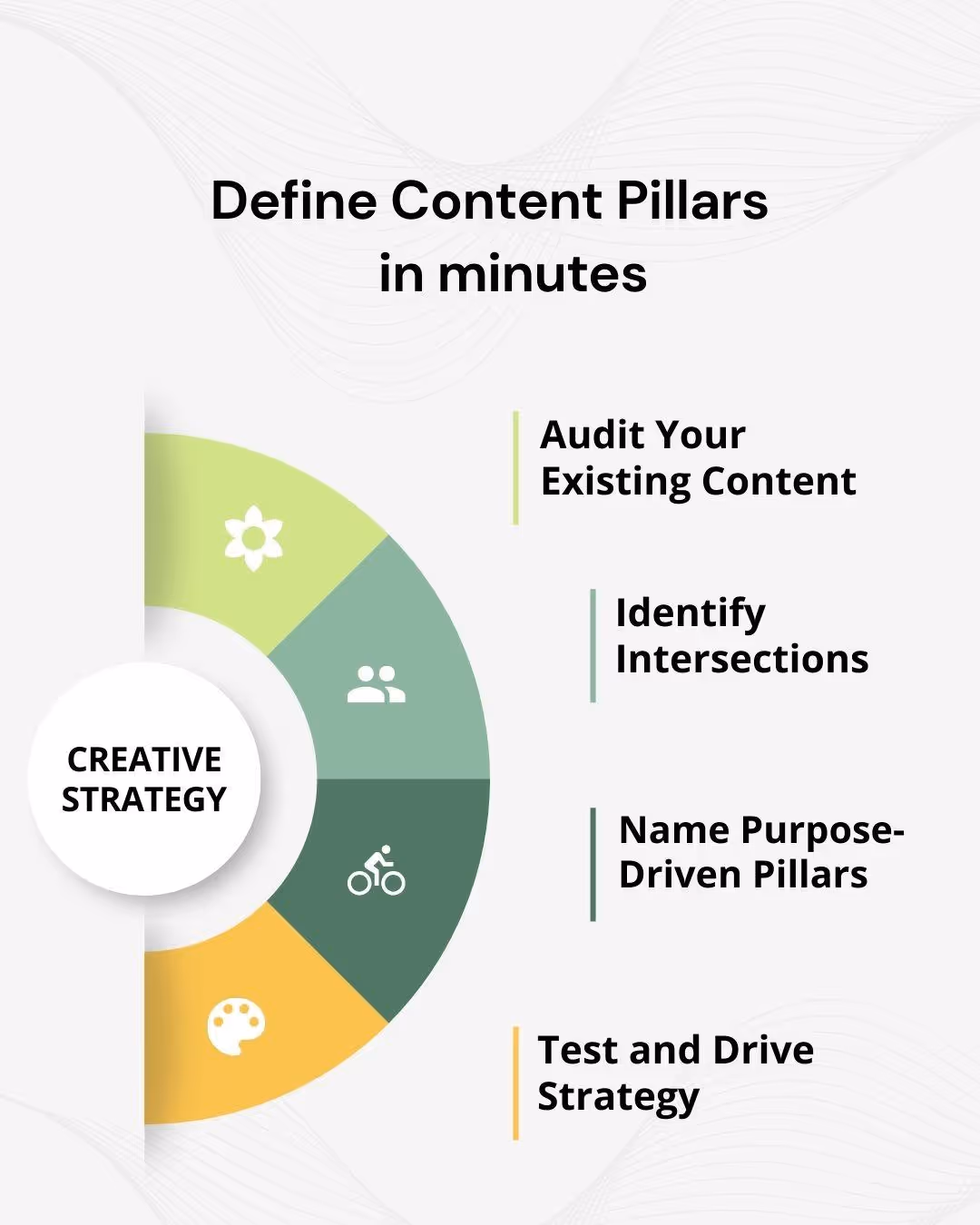 step by step guide to identify content pillars for your marketing strategy