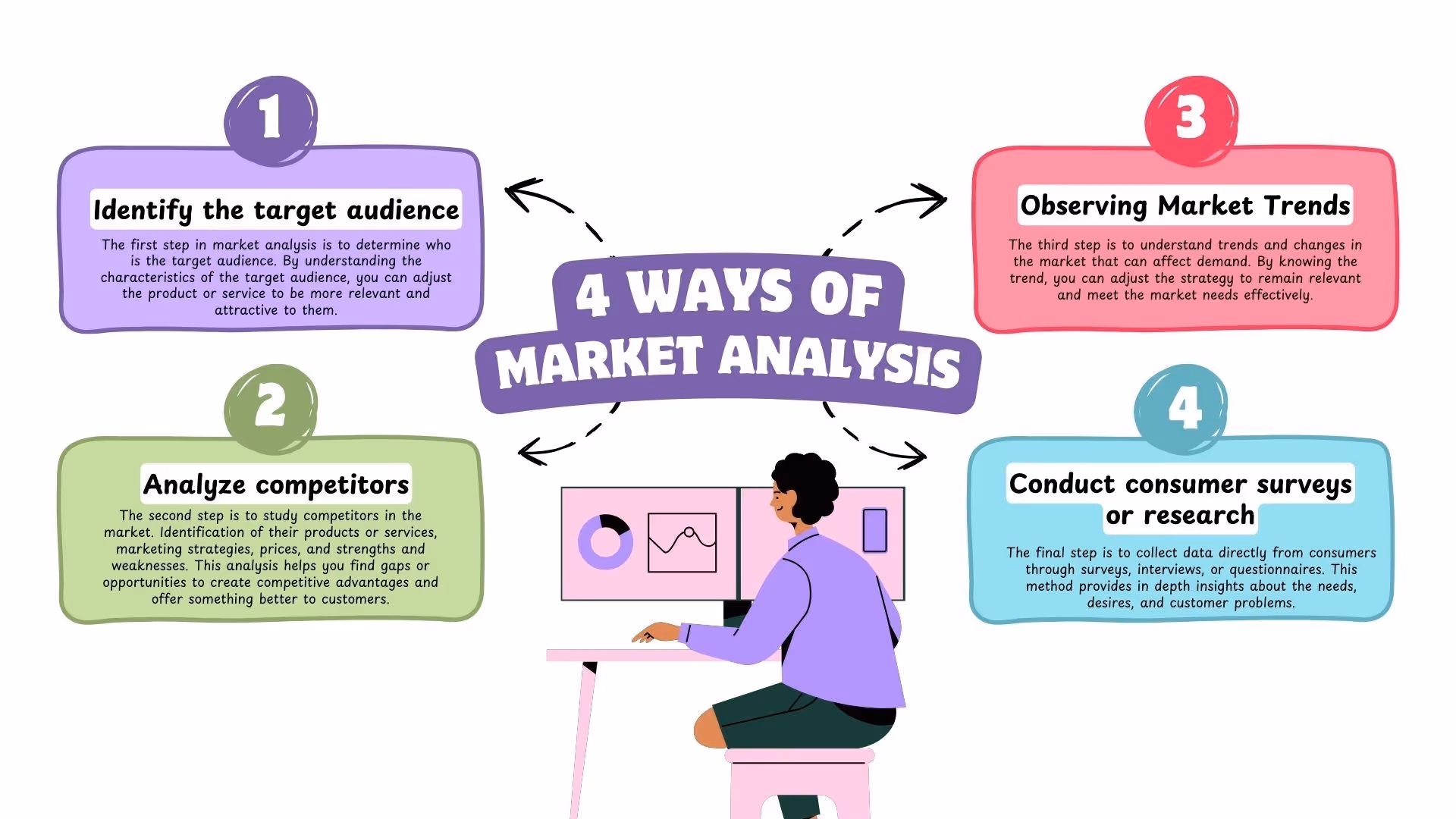 four ways to do marketing analysis and deep audience research