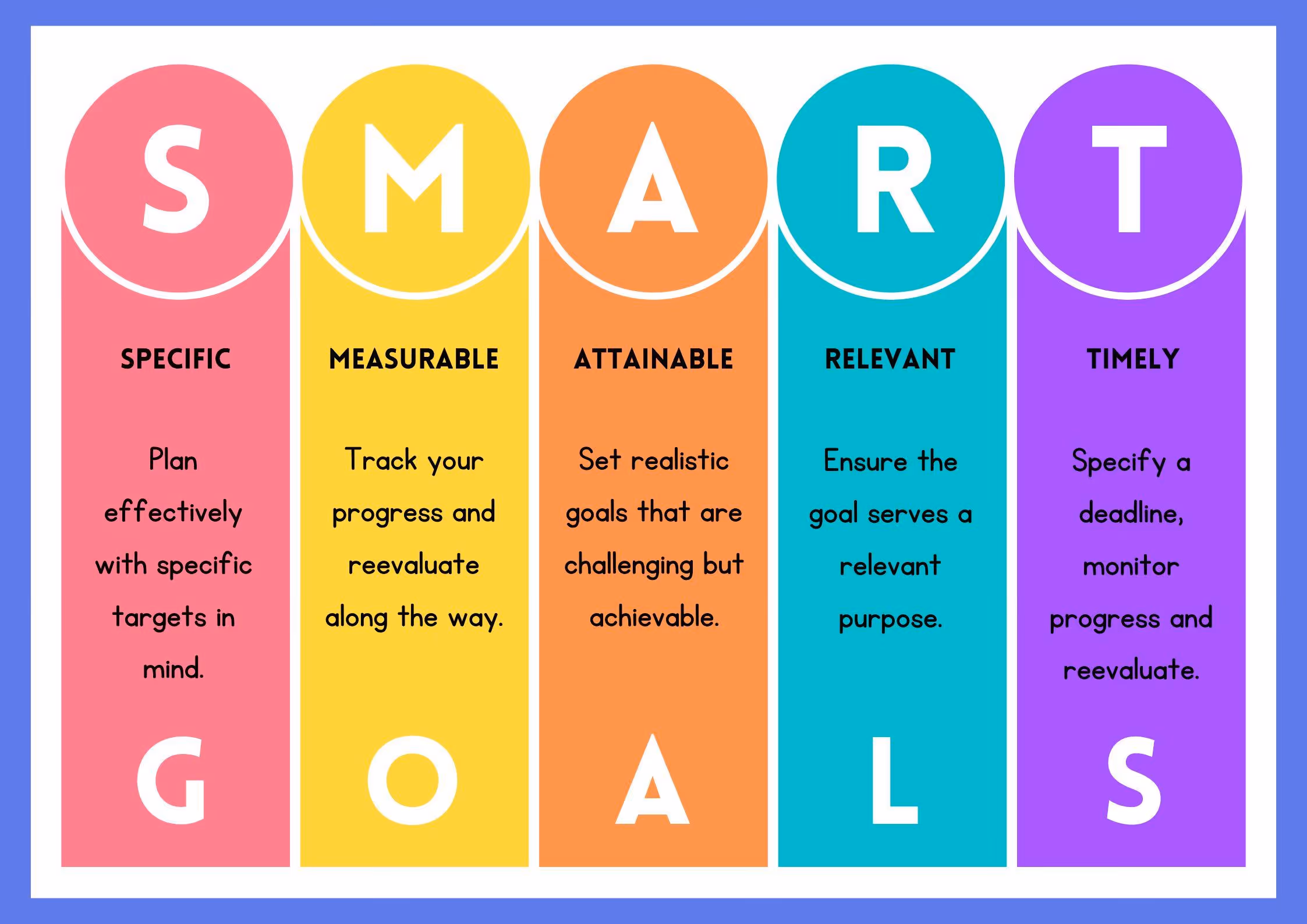 a framework to smart goals for developing a strategy
