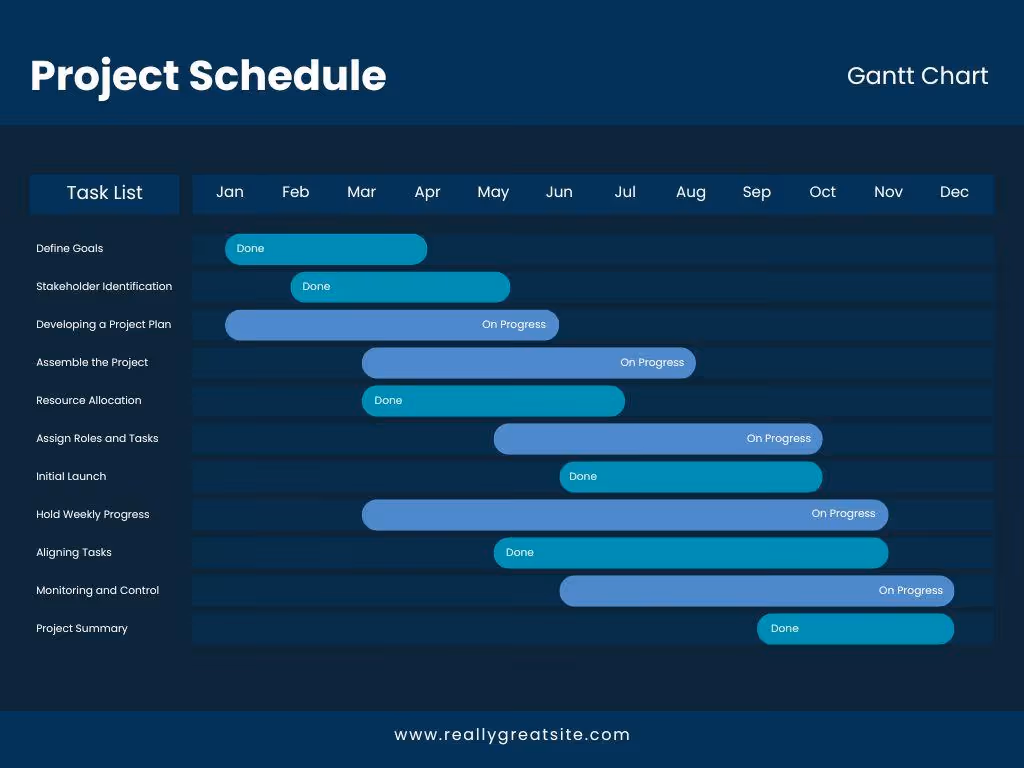 project schedule gantt chart