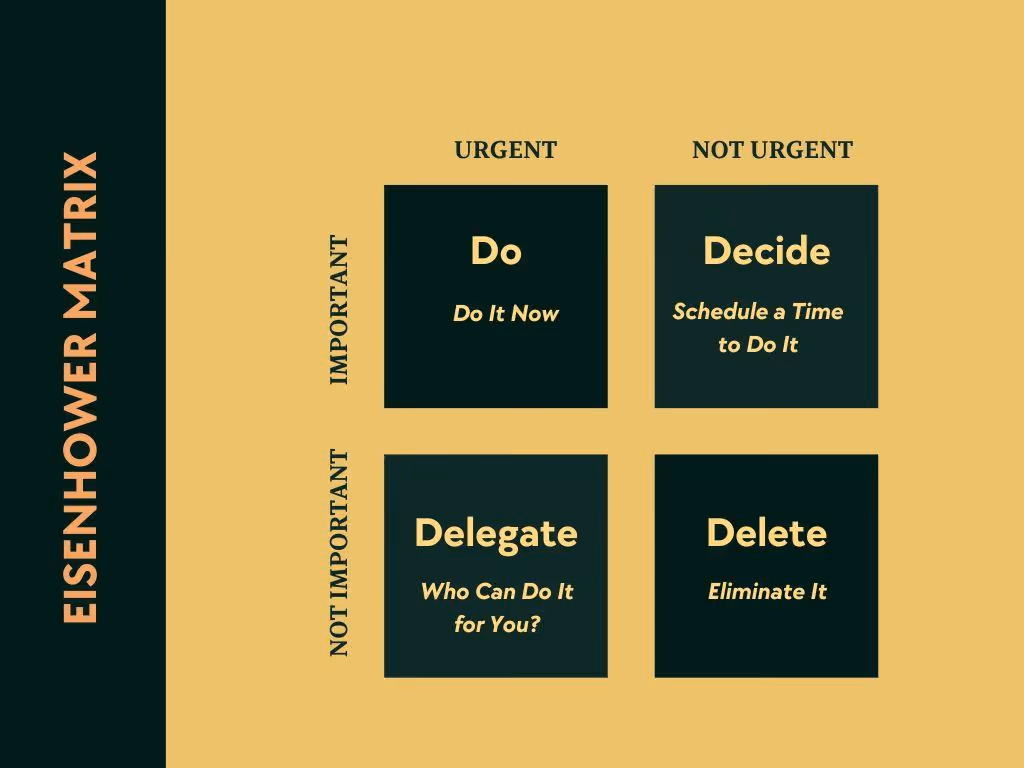 einsenhower matrix with four quadrants of importance and urgency