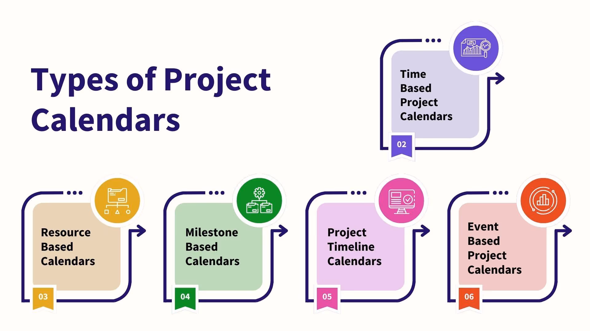 visual framework of four common types of project calendars explanation