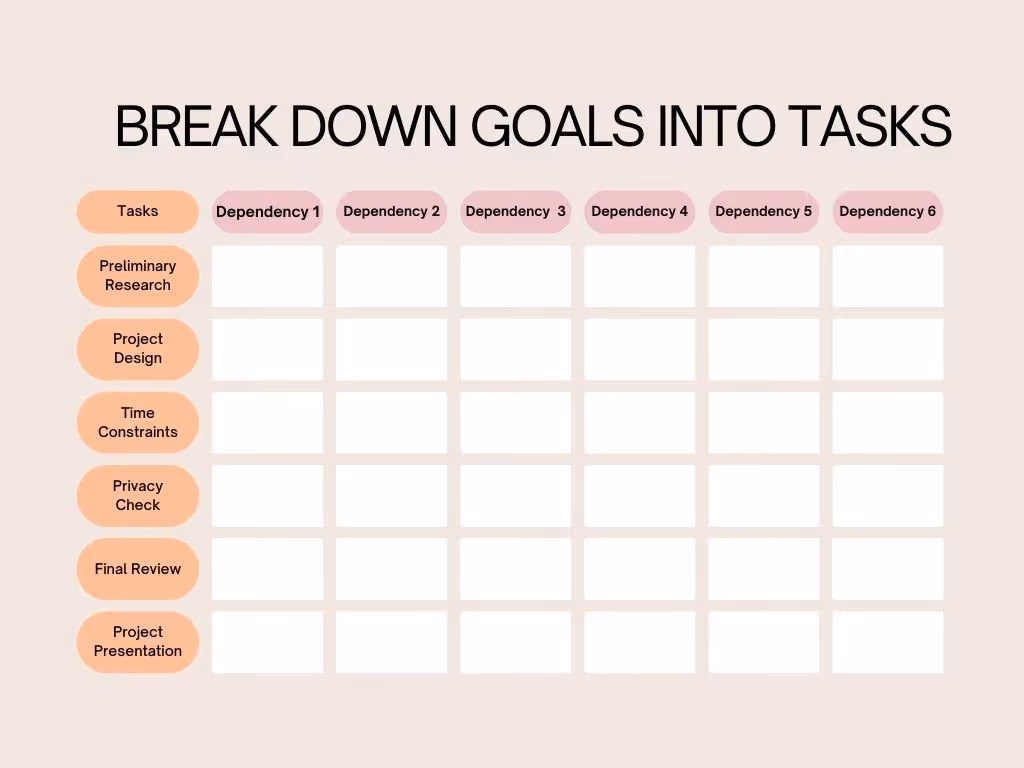 6 by 6 matrix with tasks against dependencies