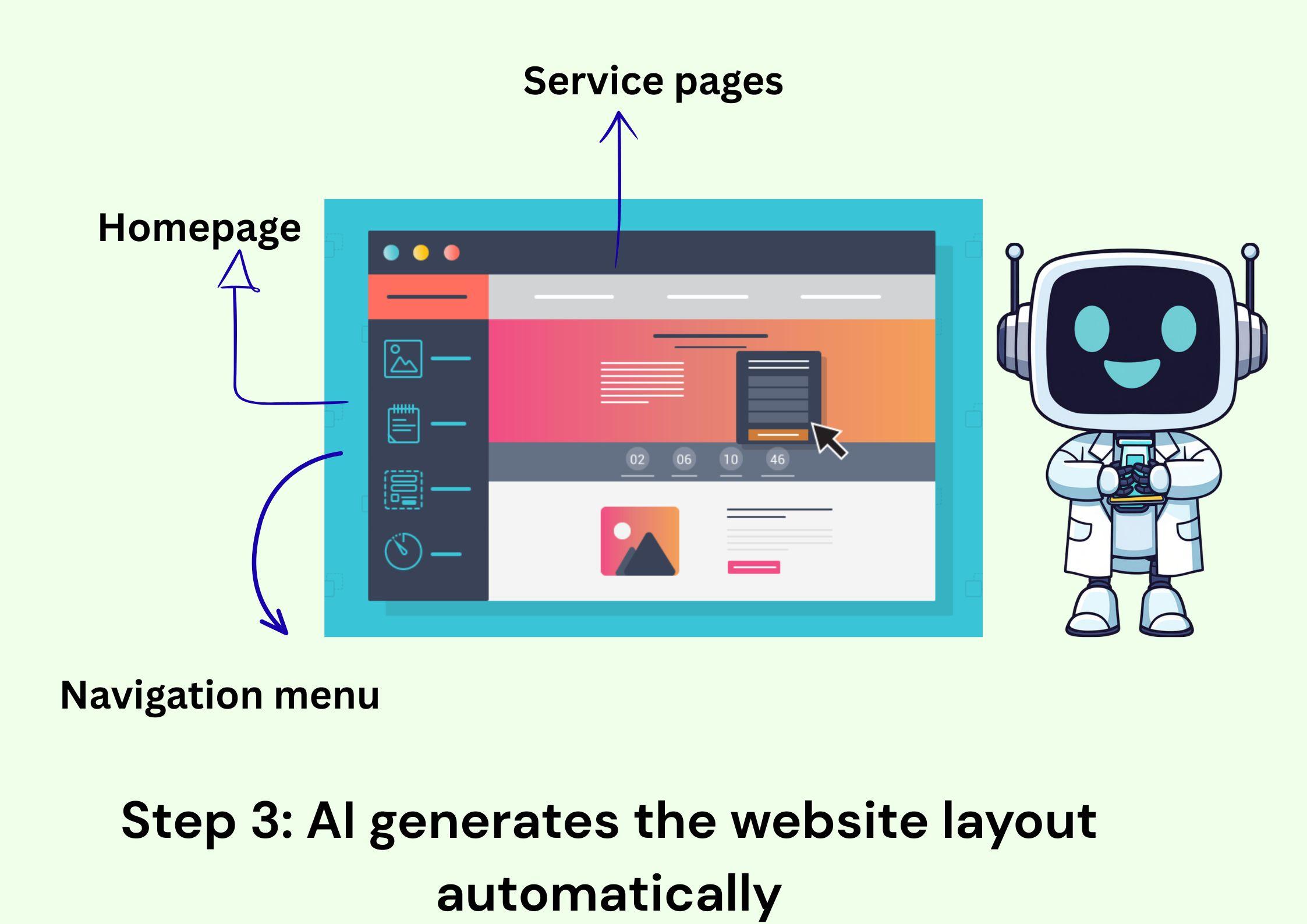 step 3 of ai website builder