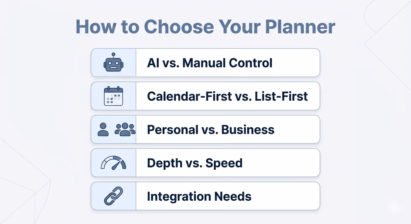 right way to pick the best planner application