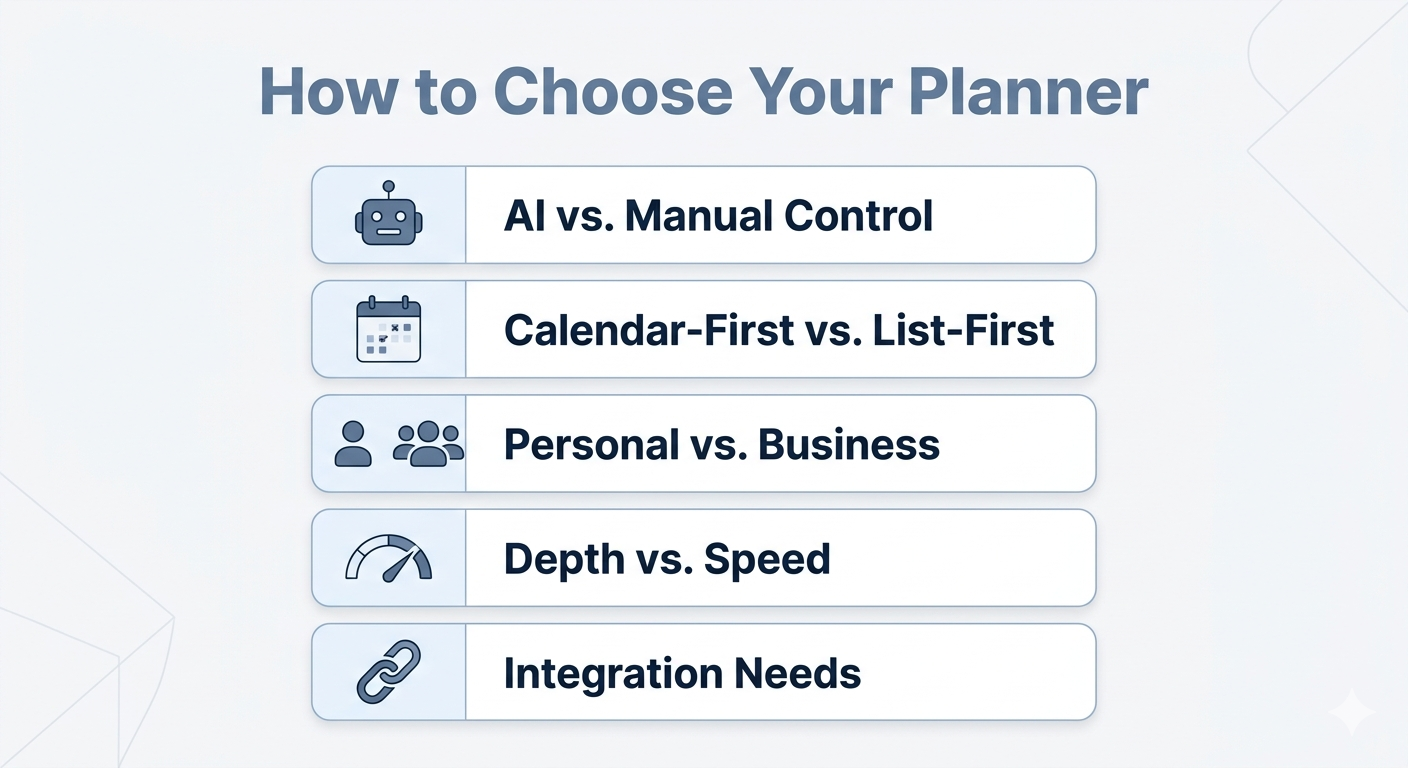 right way to pick the best planner application