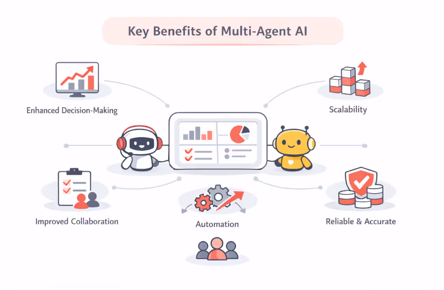 benefits of multi-agent ai frameworks