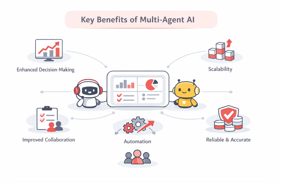 benefits of multi-agent ai frameworks