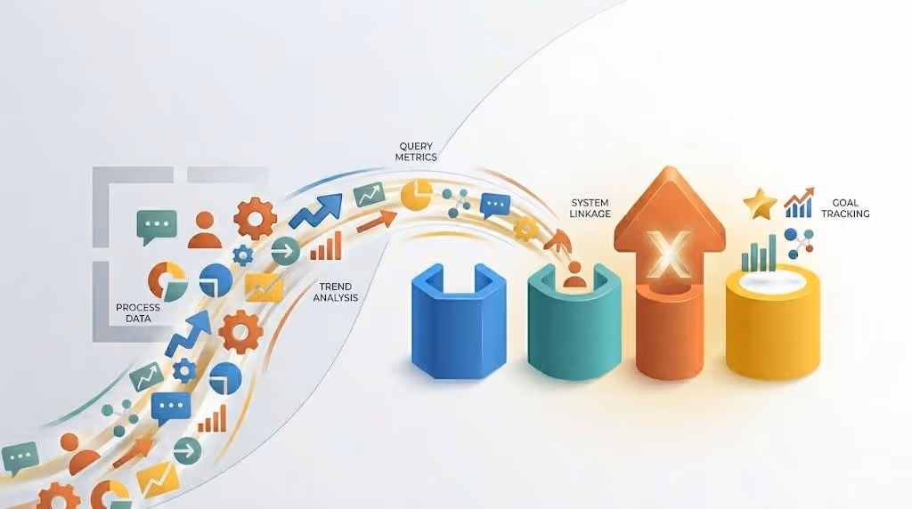 dynamic business data flow visualization