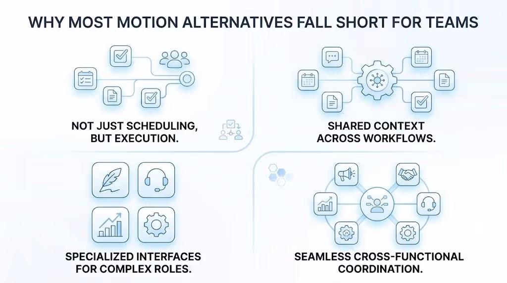 reasons motion alternatives fall short for teams