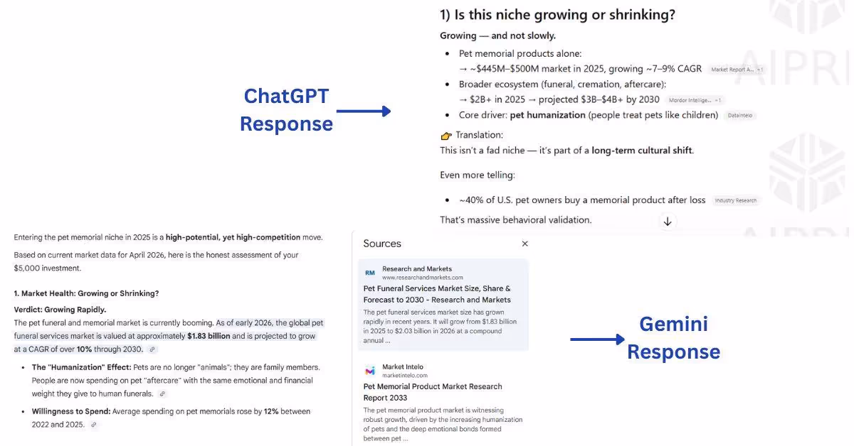 different between chatgpt and gemini response