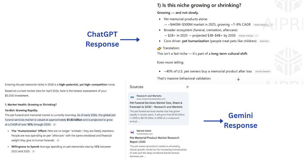 different between chatgpt and gemini response