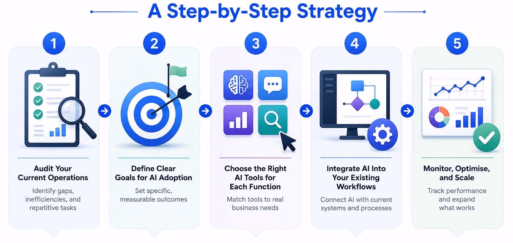 implementing ai in your business