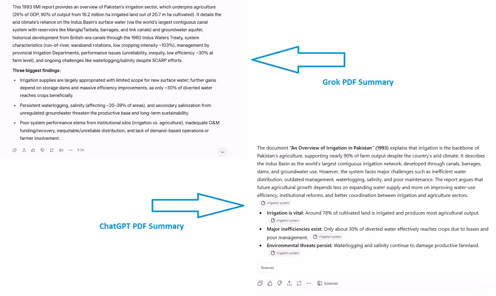 grok vs chatgpt summary comparison