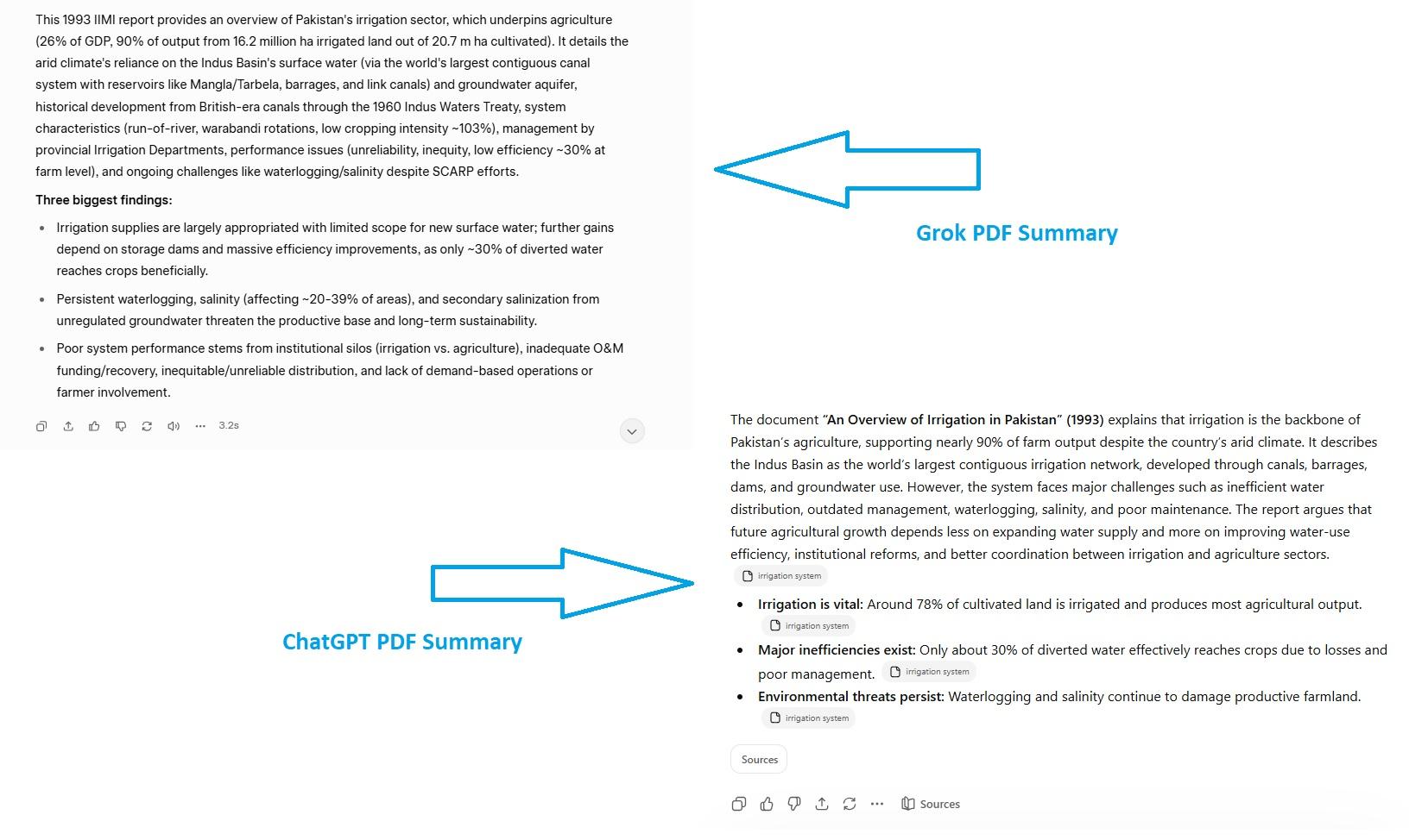 grok vs chatgpt summary comparison