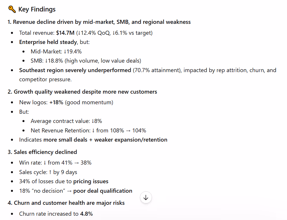 chatgpt response for business analysis 