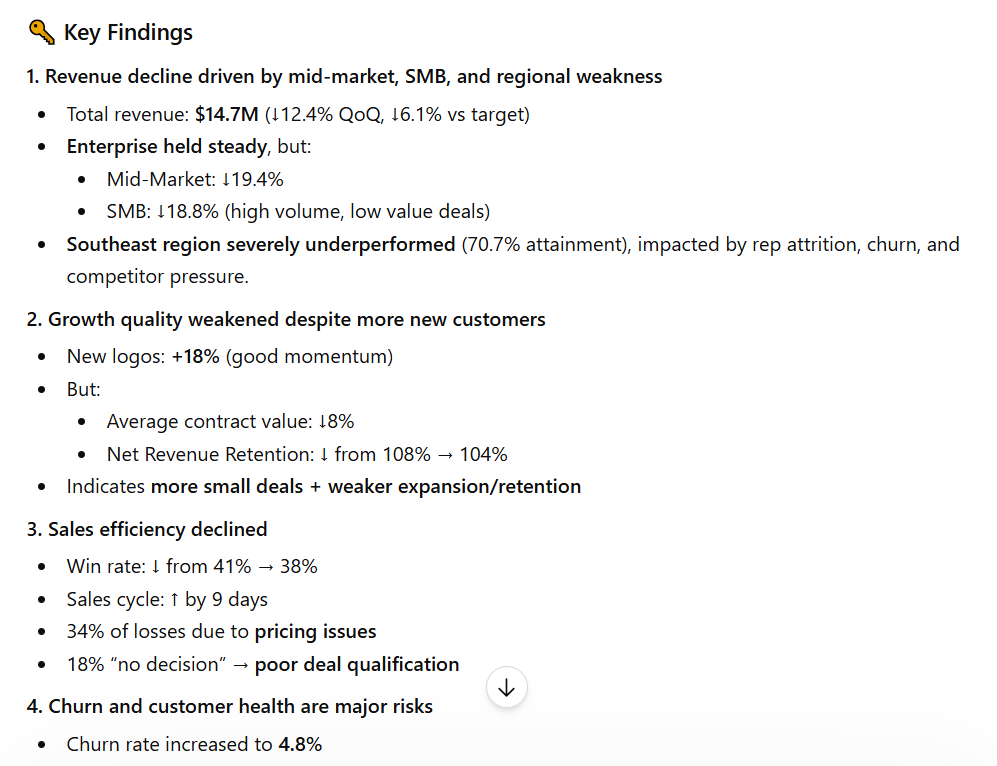chatgpt response for business analysis