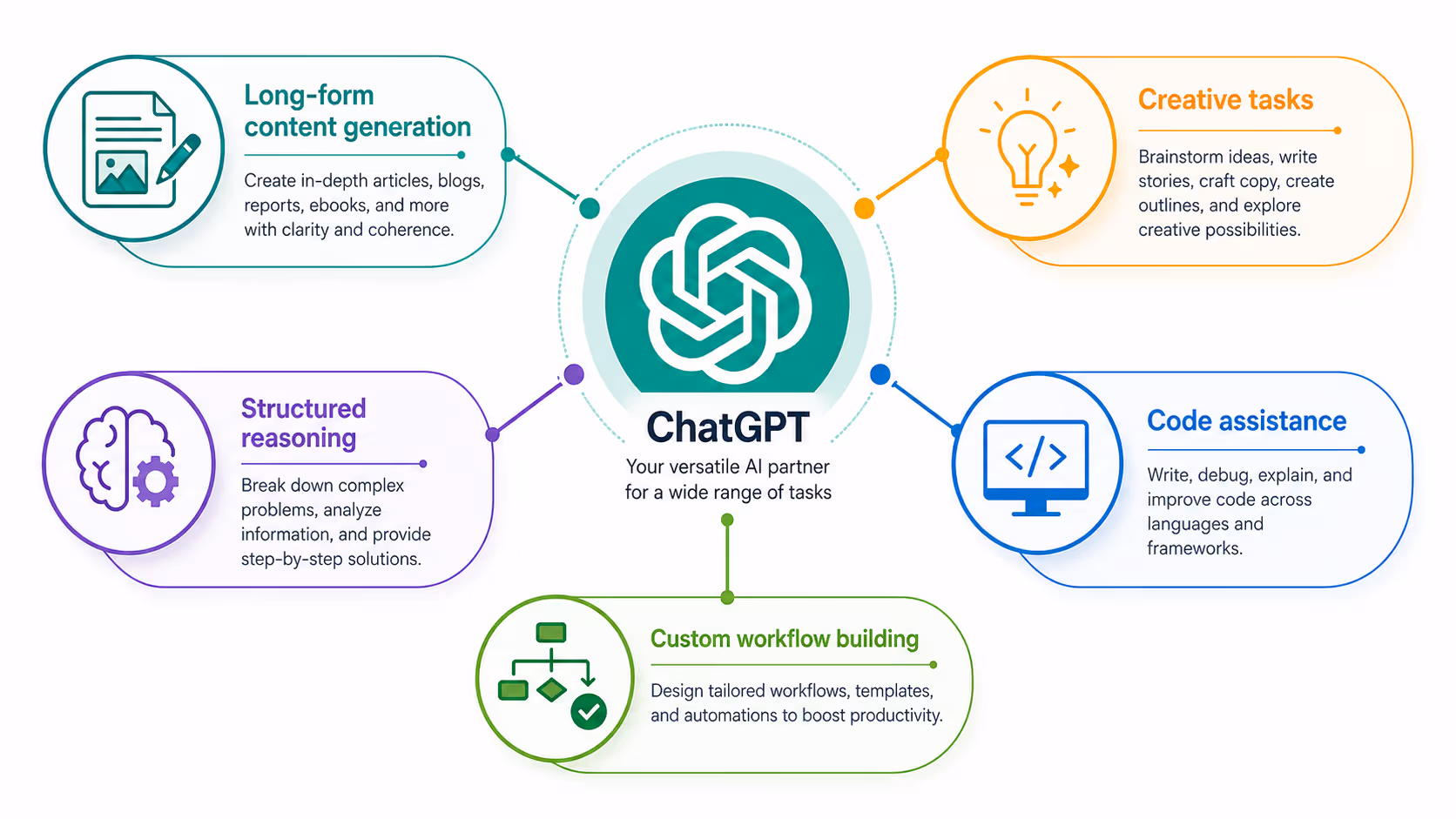 chatgpt ai benefits