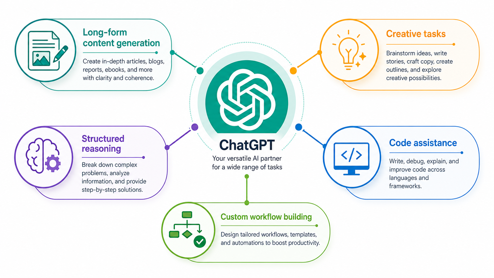 chatgpt ai benefits