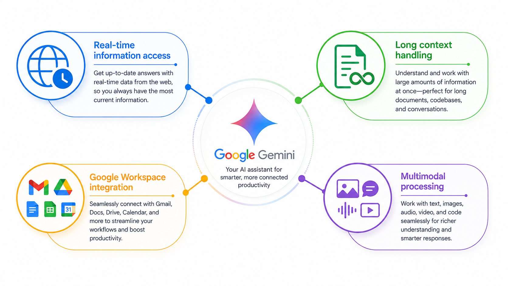 google gemini ai benefits