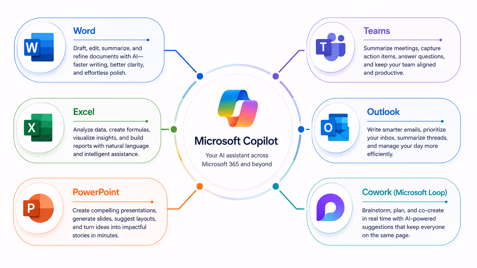 microsoft copilot ai benefits