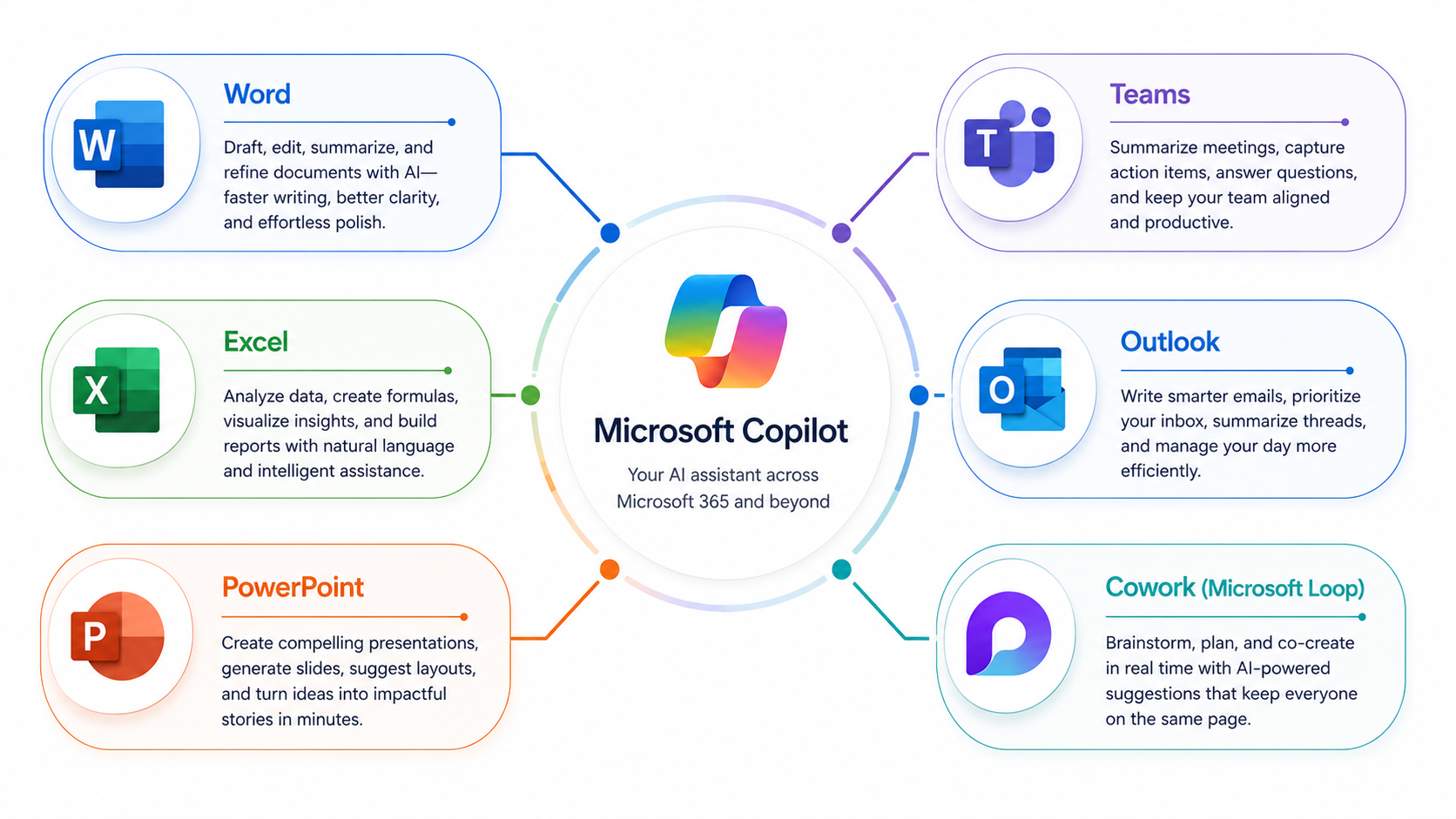 microsoft copilot ai benefits