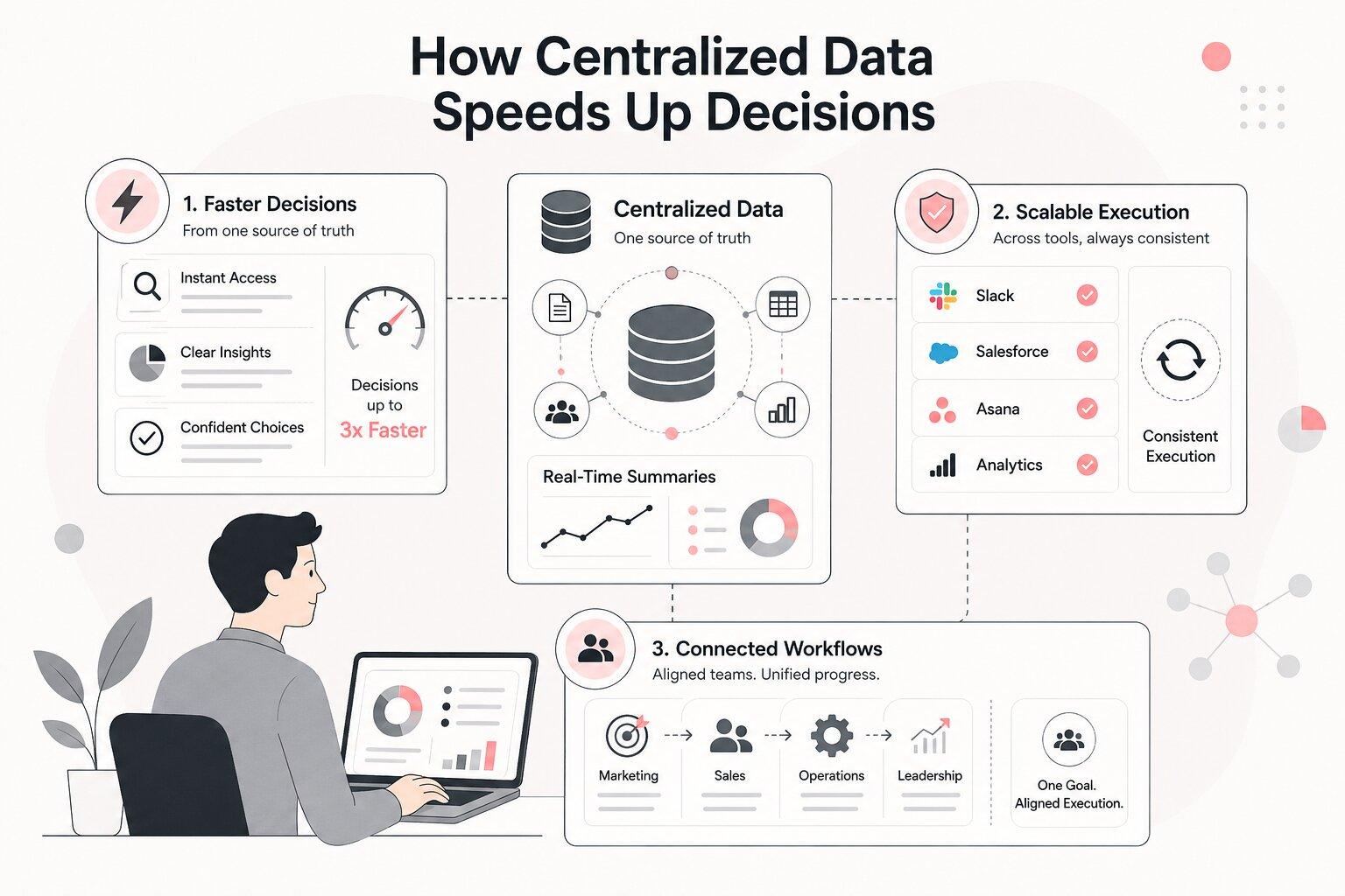 how centralized data speeds up decisions