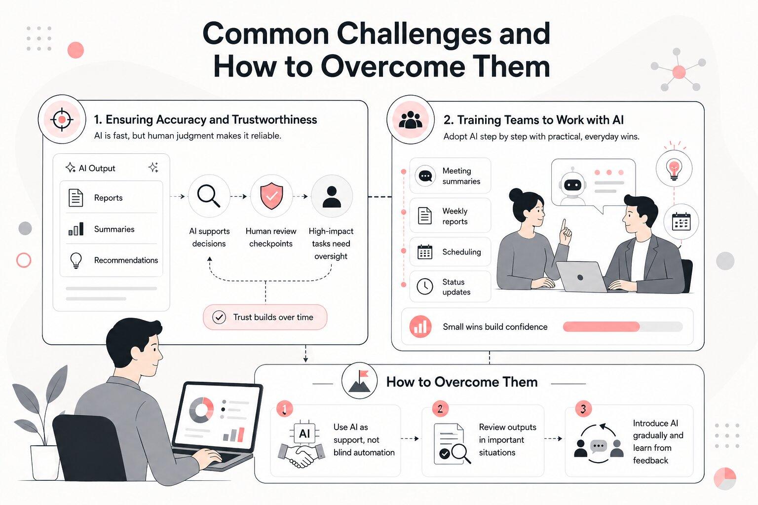 common challanges