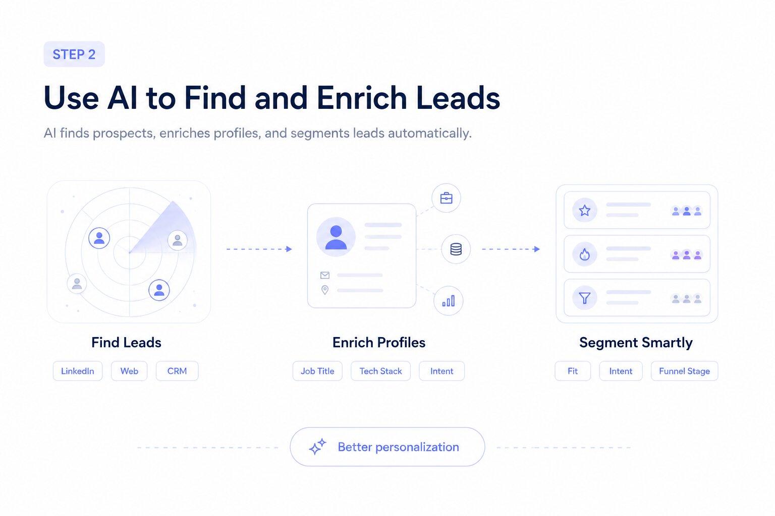 using ai to find and enrich leads