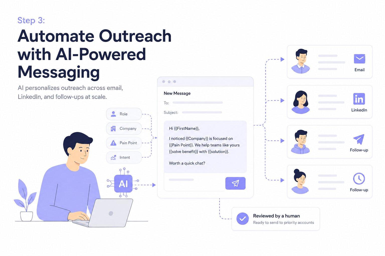 automate outreach with ai powered messaging