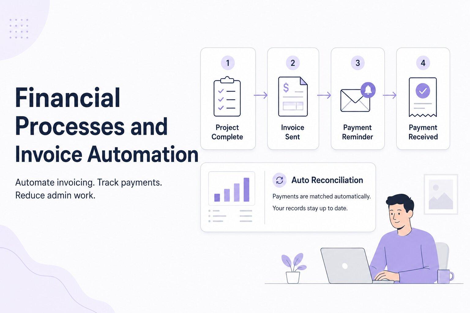 financial processes and invoice automation