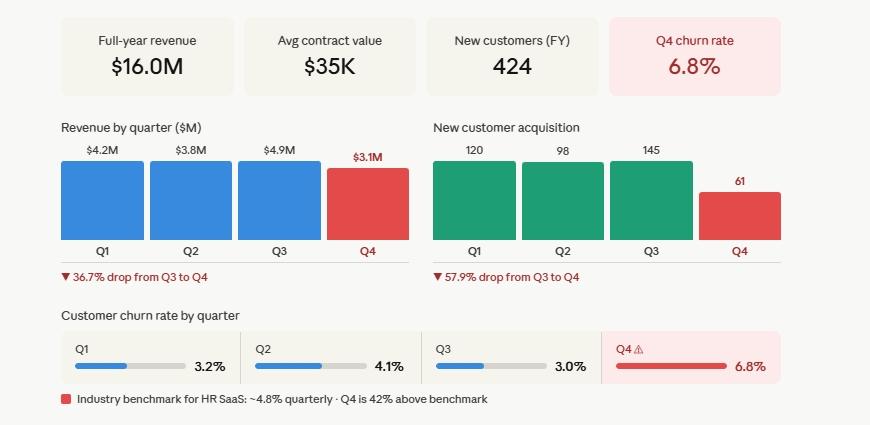 claude ai data visualization capabilities