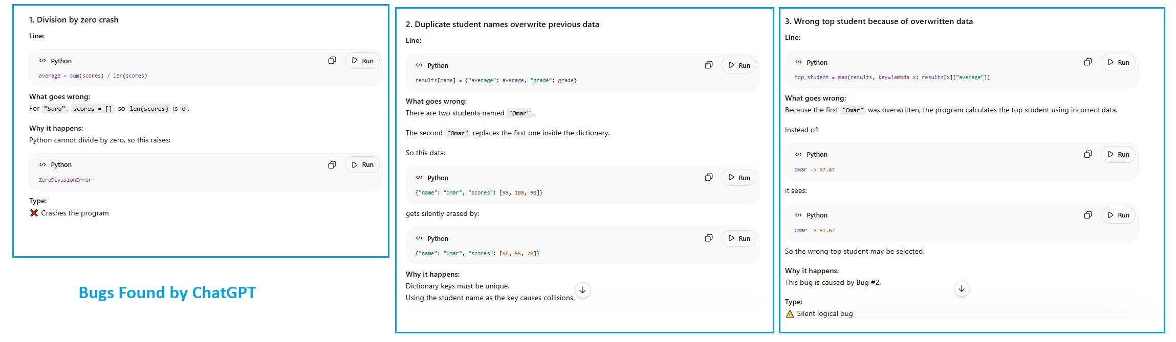 chatgpt debugging test results