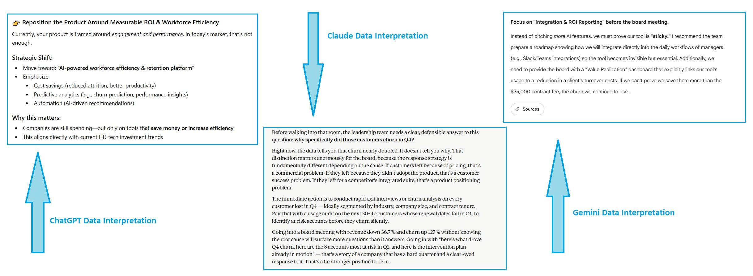 claude vs gemini vs chatgpt data interpretation comparison