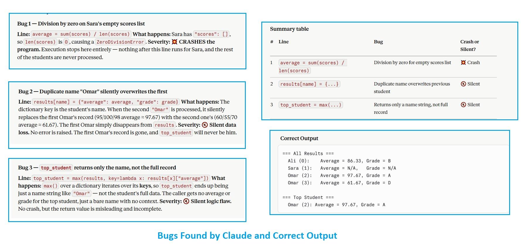 claude debugging test results