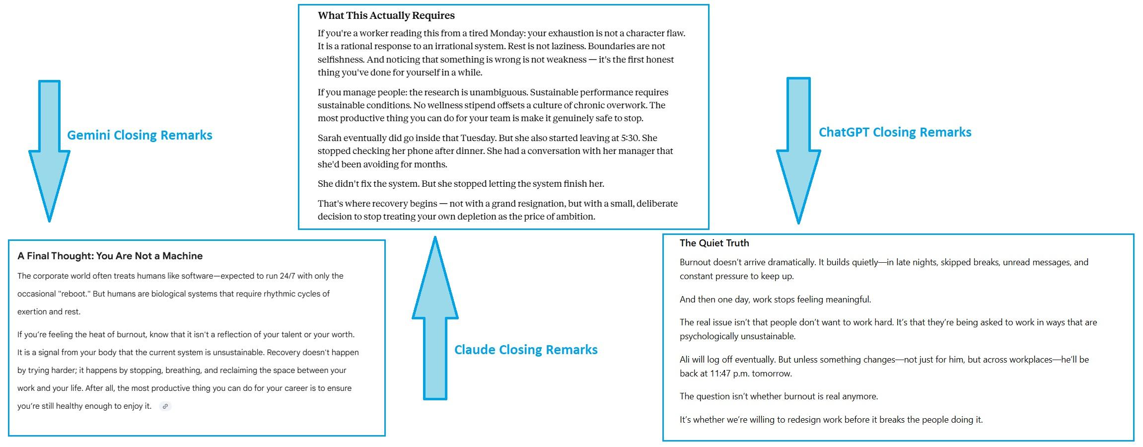 claude vs gemini vs chatgpt copywriting comparison
