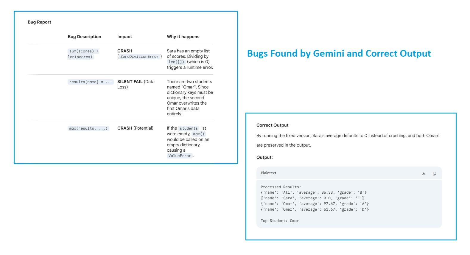 gemini debugging test results