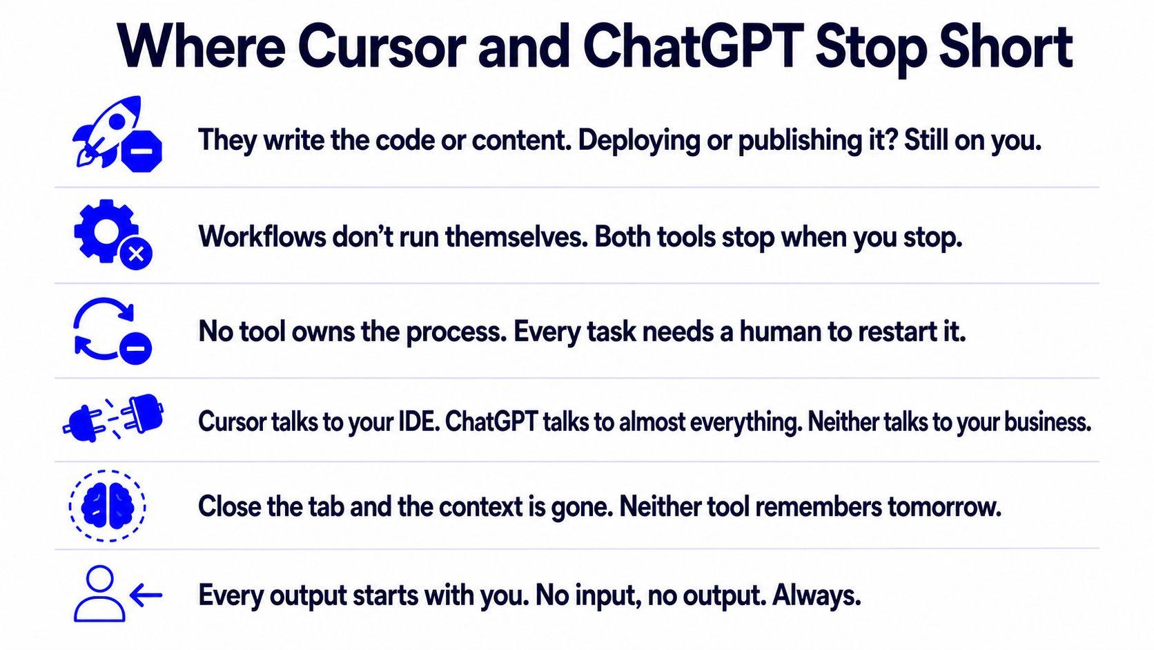 limitaions of cursor ai and chatgpt
