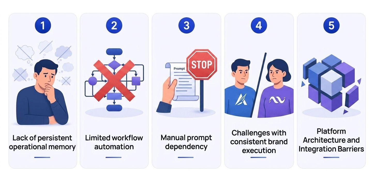 limitations of chatgpt and notion ai