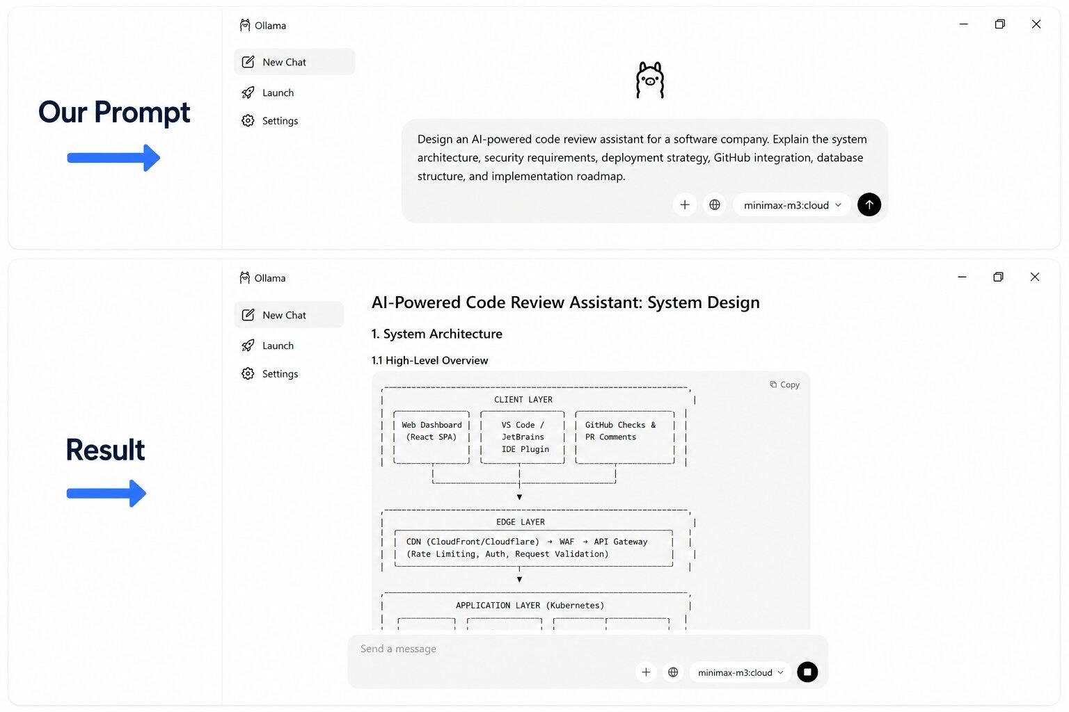 testing llama for custom coding workflows and deployment