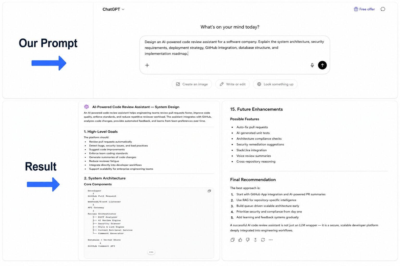 testing chatgpt for custom coding workflows and deployment