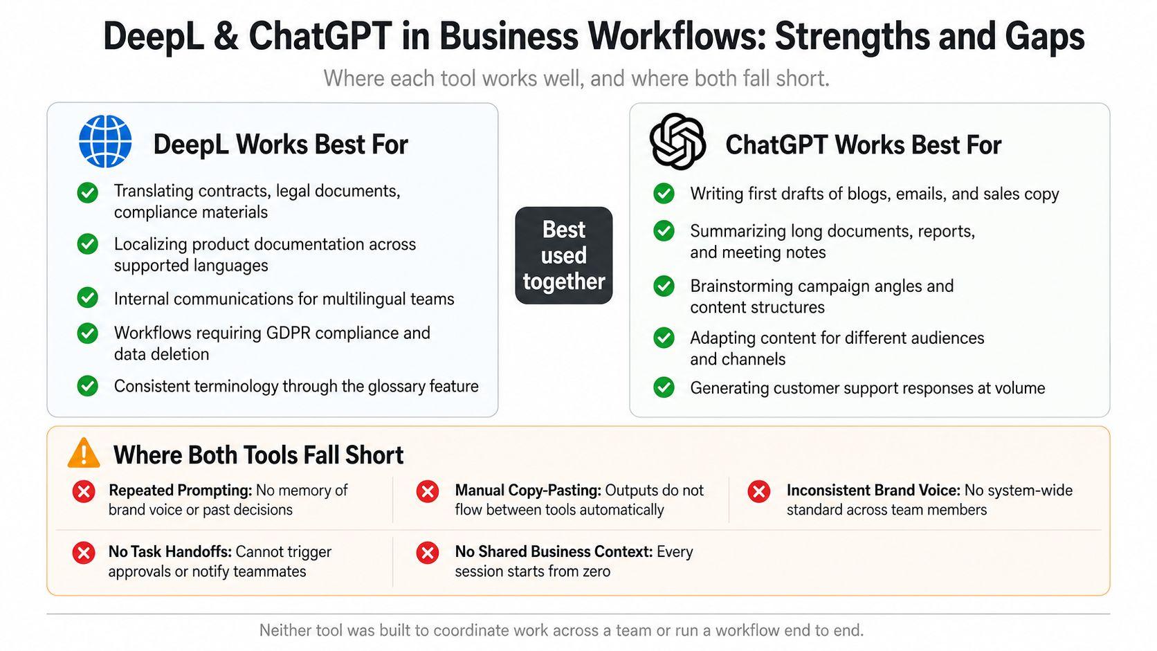 deepl and chatgpt pros and cons