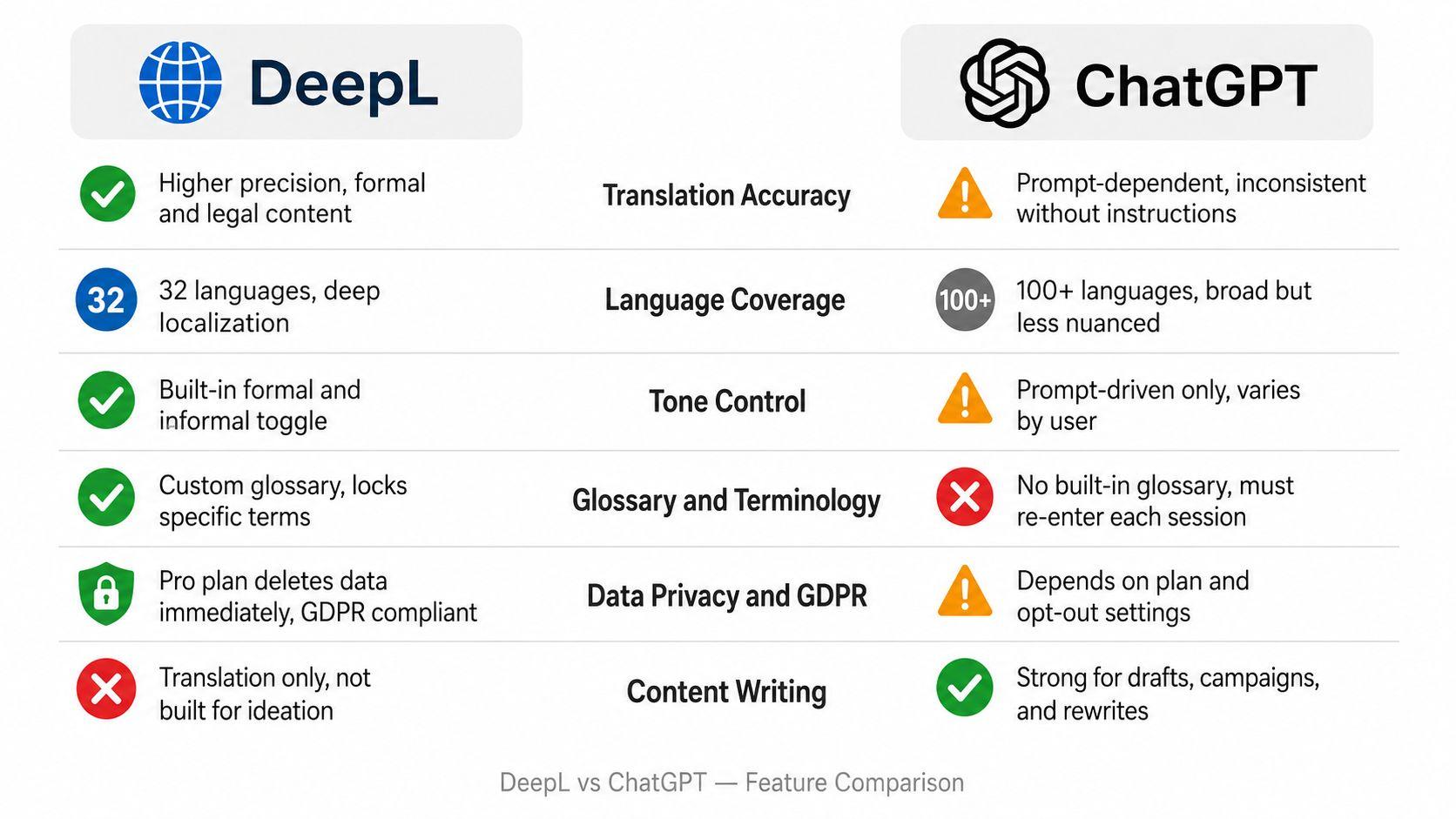 deepl vs chatgpt features compared