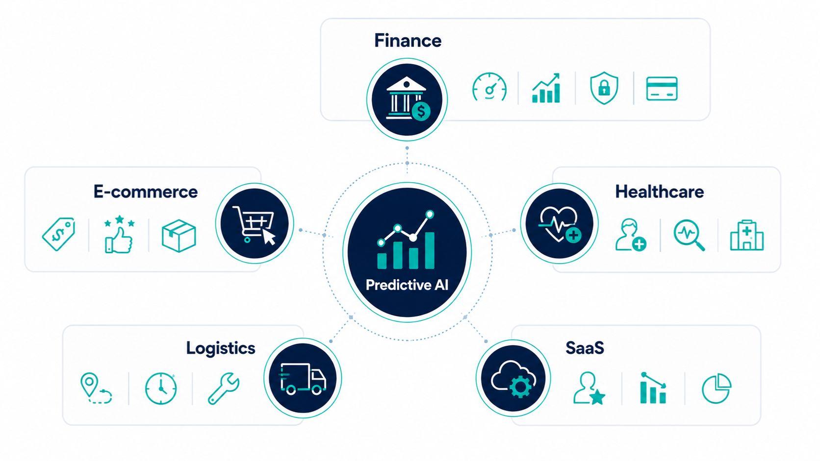 predictive ai examples 