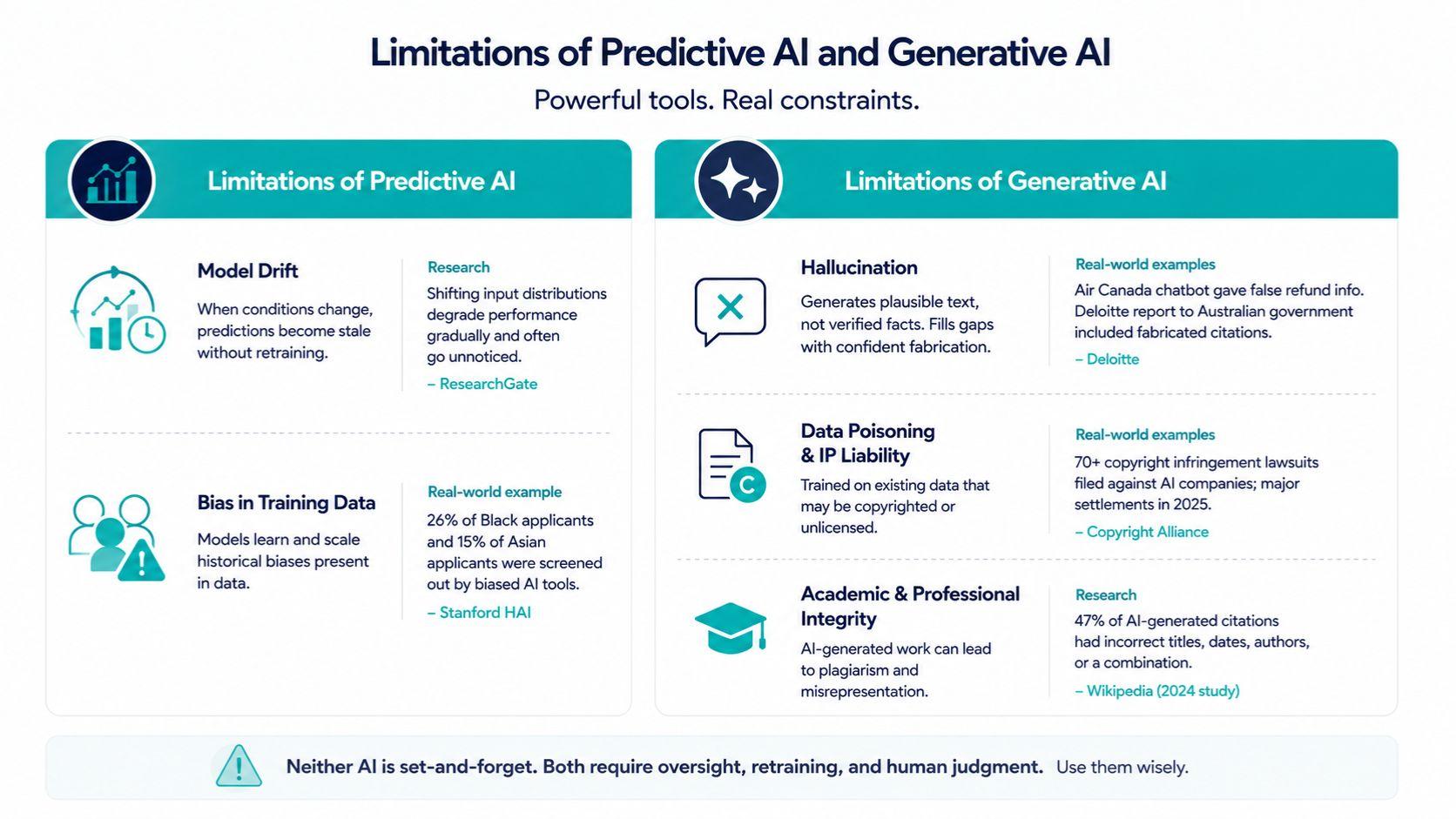 gen ai vs predictive ai limitations