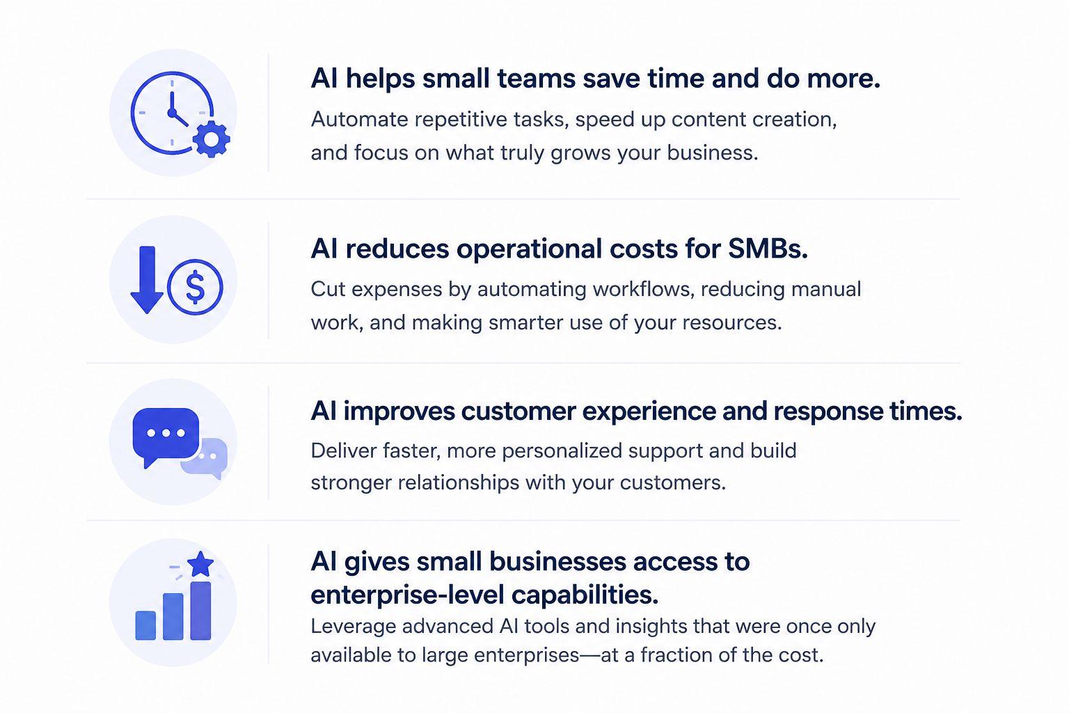 reasons for small businesses adopting ai