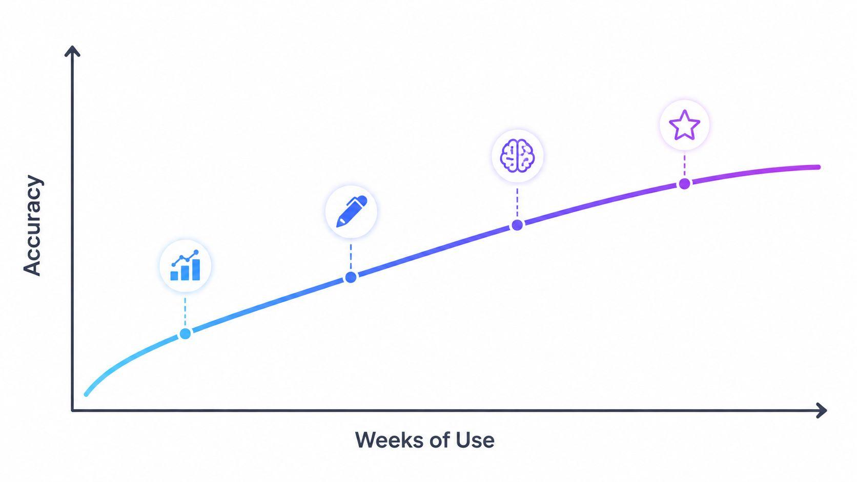 routine curve for no email clutter
